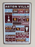 Aston Villa FC Heritage & Legends Retro Metal Sign | Football History Wall Art